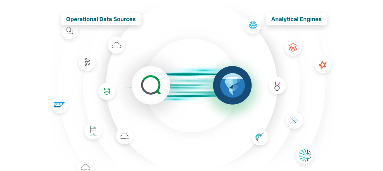 Illustration depicting the combination of the scalability of data lakes with the performance of data warehouses to enable unified analytics and real-time insights.