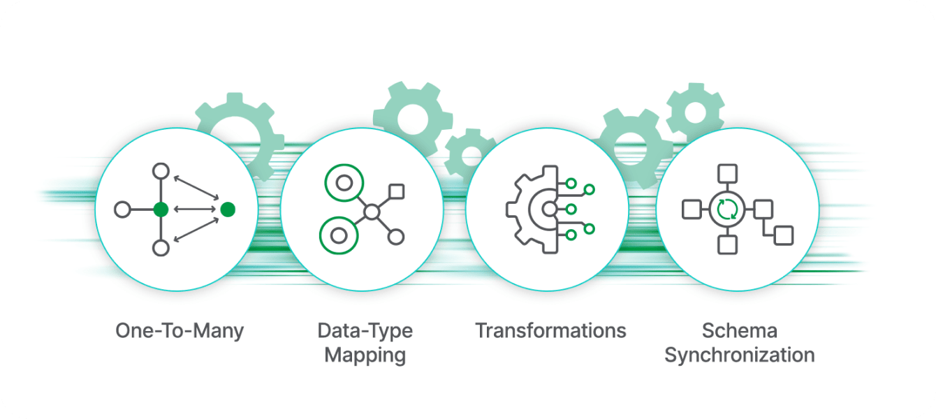 Diagram illustrating four data transformations options, highlighting flexible transformation capabilities for users from engineers to analysts.